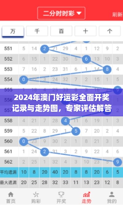 2024年澳門好運彩全面開獎記錄與走勢圖，專家評估解答（更新至11月19日）_ZNP2.23.54可變版