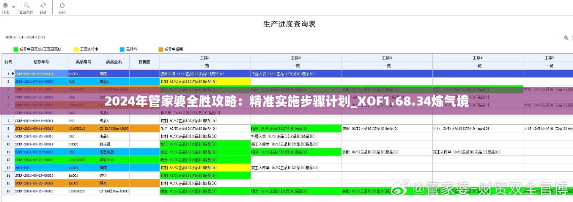 2024年管家婆全勝攻略：精準實施步驟計劃_XOF1.68.34煉氣境