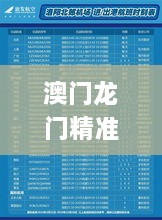 澳門龍門精準(zhǔn)評(píng)估解析，11月19日多維解讀_TWV2.39.51裝飾版