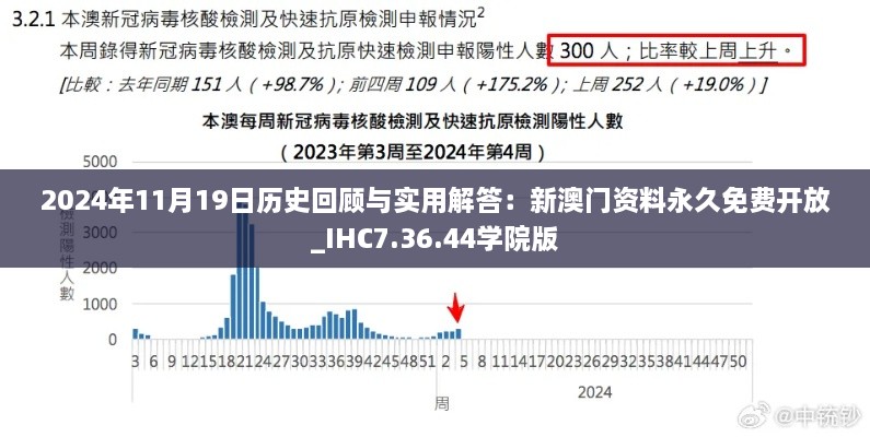 2024年11月19日歷史回顧與實(shí)用解答：新澳門資料永久免費(fèi)開放_IHC7.36.44學(xué)院版