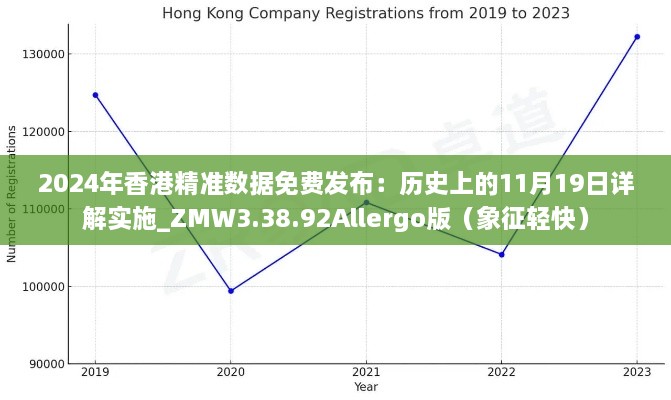 2024年香港精準(zhǔn)數(shù)據(jù)免費(fèi)發(fā)布：歷史上的11月19日詳解實(shí)施_ZMW3.38.92Allergo版（象征輕快）