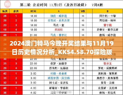 2024澳門特馬今晚開獎(jiǎng)結(jié)果與11月19日歷史情況分析_KKS4.58.70探險(xiǎn)版