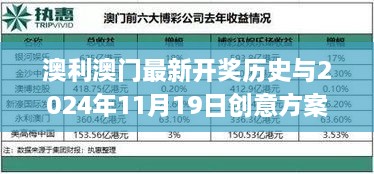 澳利澳門最新開獎歷史與2024年11月19日創(chuàng)意方案實(shí)施_CHT1.34.52并行版