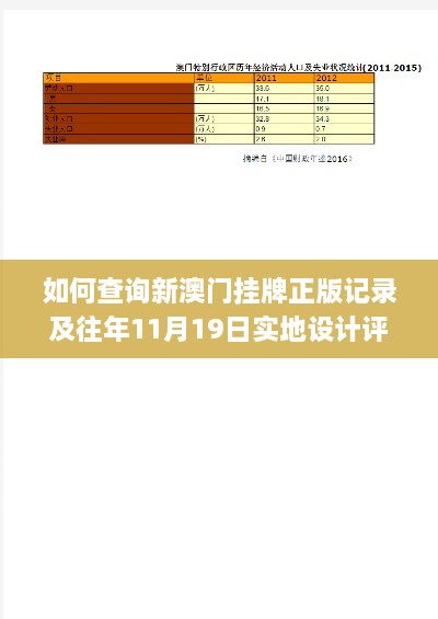 如何查詢新澳門掛牌正版記錄及往年11月19日實(shí)地設(shè)計(jì)評估數(shù)據(jù)_DSE1.67.29便簽版