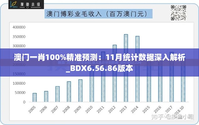 澳門(mén)一肖100%精準(zhǔn)預(yù)測(cè)：11月統(tǒng)計(jì)數(shù)據(jù)深入解析_BDX6.56.86版本