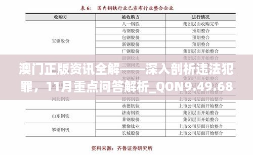 澳門正版資訊全解——深入剖析違法犯罪，11月重點問答解析_QON9.49.68工具版