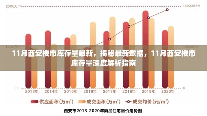 揭秘最新數(shù)據(jù)，11月西安樓市庫存量深度解析指南