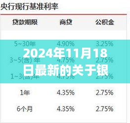 駕馭未來金融浪潮，揭秘銀行貸款新視角，開啟自信成就之旅的秘訣揭秘（2024年11月18日最新資訊）