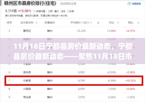 寧都縣房價最新動態(tài)揭秘，11月18日市場趨勢聚焦