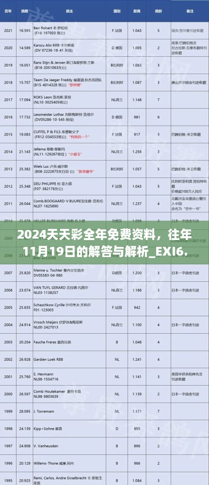 2024天天彩全年免費(fèi)資料，往年11月19日的解答與解析_EXI6.70.77解放版