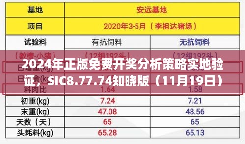 2024年正版免費(fèi)開獎分析策略實(shí)地驗(yàn)證，SIC8.77.74知曉版（11月19日）