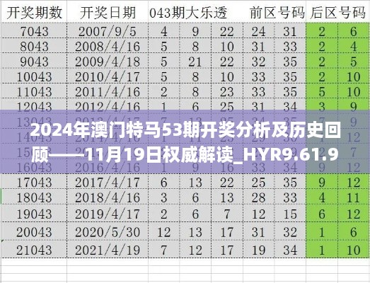 2024年澳門特馬53期開獎(jiǎng)分析及歷史回顧——11月19日權(quán)威解讀_HYR9.61.95計(jì)算版