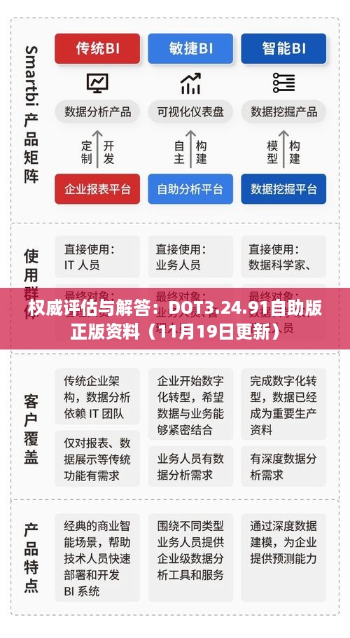 權威評估與解答：DOT3.24.91自助版正版資料（11月19日更新）