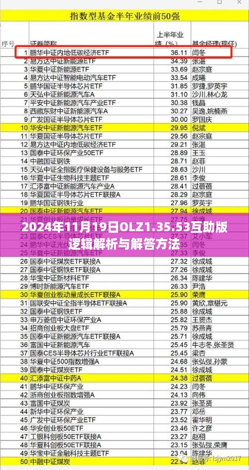 2024年11月19日OLZ1.35.53互助版邏輯解析與解答方法