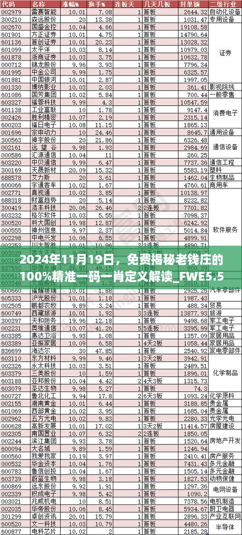 2024年11月19日，免費揭秘老錢莊的100%精準一碼一肖定義解讀_FWE5.56.99多功能版