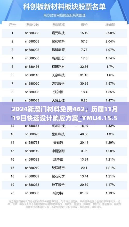 2024新澳門材料免費462，歷屆11月19日快速設(shè)計響應(yīng)方案_YMU4.15.52沉浸版