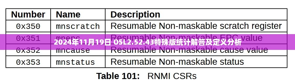 2024年11月19日 OSL2.52.43特殊版統(tǒng)計(jì)解答及定義分析