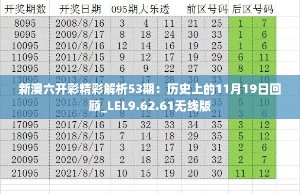 新澳六開(kāi)彩精彩解析53期：歷史上的11月19日回顧_LEL9.62.61無(wú)線版