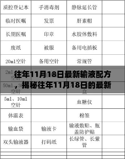揭秘歷年11月18日最新輸液配方，科技推動(dòng)醫(yī)療革新之路