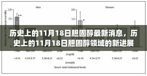 歷史上的11月18日膽固醇領(lǐng)域的新進(jìn)展與啟示，最新消息與啟示總結(jié)