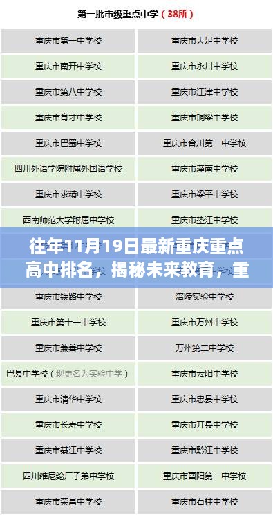 揭秘重慶重點高中排名背后的科技新勢力，智能學習體驗之旅，展望教育未來趨勢