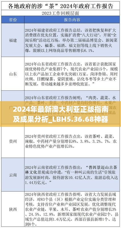 2024年最新澳大利亞正版指南及成果分析_LBH5.36.68神器版