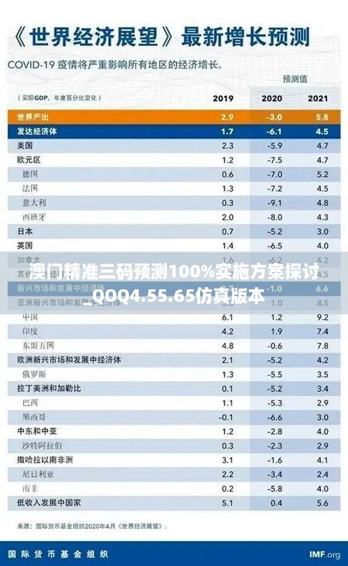 澳門精準三碼預測100%實施方案探討_QOQ4.55.65仿真版本