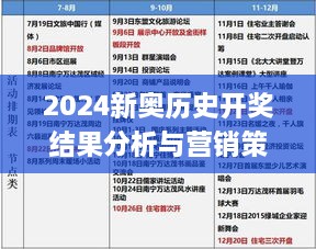 2024新奧歷史開獎結果分析與營銷策略實施_BNK7.39.32時空版