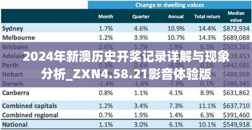 2024年新澳歷史開(kāi)獎(jiǎng)記錄詳解與現(xiàn)象分析_ZXN4.58.21影音體驗(yàn)版
