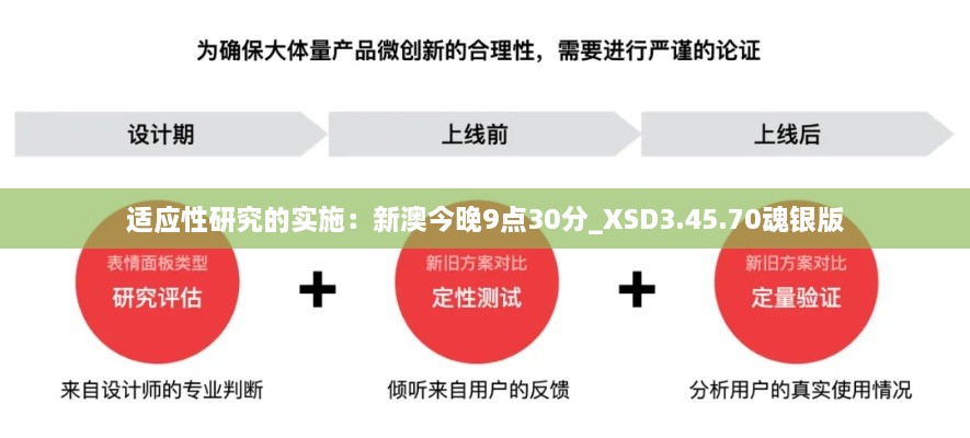 適應性研究的實施：新澳今晚9點30分_XSD3.45.70魂銀版