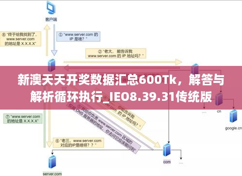 新澳天天開獎數(shù)據(jù)匯總600Tk，解答與解析循環(huán)執(zhí)行_IEO8.39.31傳統(tǒng)版