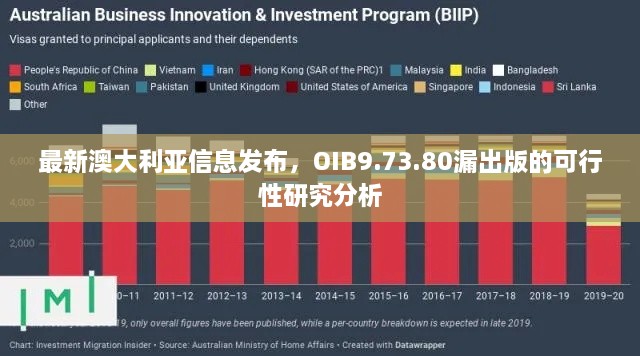 最新澳大利亞信息發(fā)布，OIB9.73.80漏出版的可行性研究分析