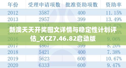 新澳天天開獎圖文詳情與穩(wěn)定性計劃評估_XCZ7.46.82啟動版