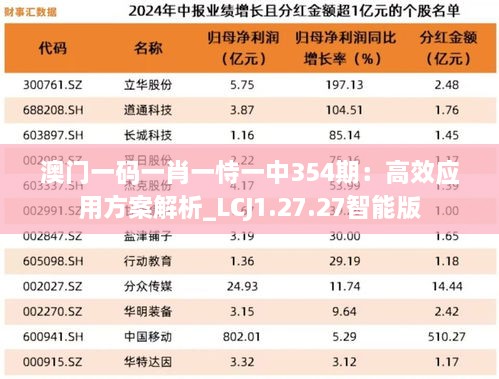 澳門一碼一肖一恃一中354期：高效應(yīng)用方案解析_LCJ1.27.27智能版