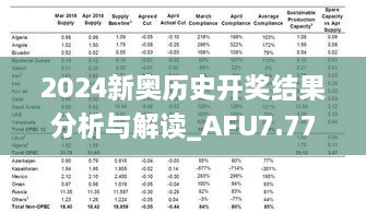 2024新奧歷史開獎(jiǎng)結(jié)果分析與解讀_AFU7.77.70并發(fā)版本