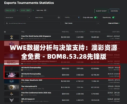 WWE數(shù)據(jù)分析與決策支持：澳彩資源全免費(fèi) - BOM8.53.28先鋒版