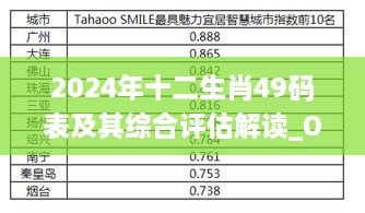 2024年十二生肖49碼表及其綜合評(píng)估解讀_OCS9.54.63體驗(yàn)版