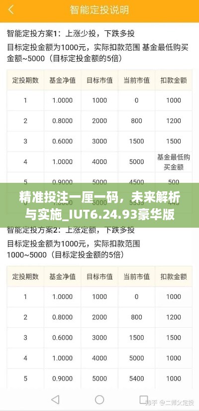 精準(zhǔn)投注一厘一碼，未來(lái)解析與實(shí)施_IUT6.24.93豪華版