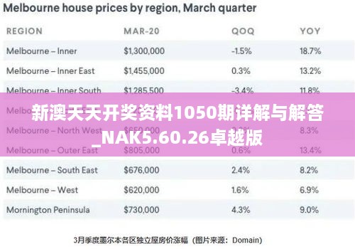 新澳天天開獎(jiǎng)資料1050期詳解與解答_NAK5.60.26卓越版