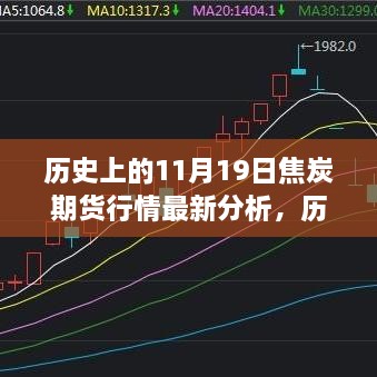 歷史上的11月19日焦炭期貨行情深度解析與智能交易系統(tǒng)重塑投資體驗(yàn)的未來(lái)展望