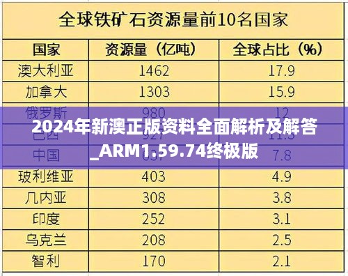 2024年新澳正版資料全面解析及解答_ARM1.59.74終極版