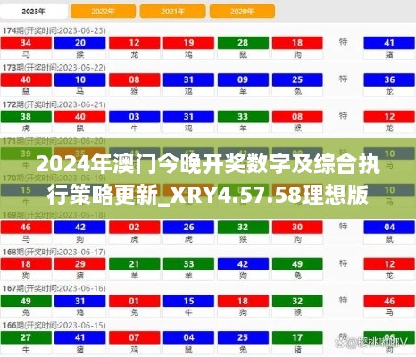 2024年澳門今晚開獎數(shù)字及綜合執(zhí)行策略更新_XRY4.57.58理想版