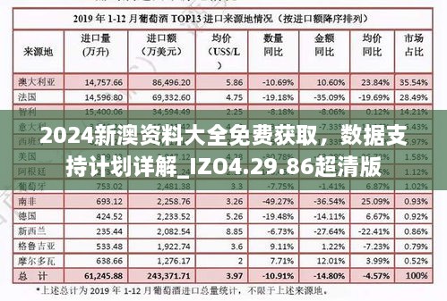 2024新澳資料大全免費(fèi)獲取，數(shù)據(jù)支持計(jì)劃詳解_IZO4.29.86超清版