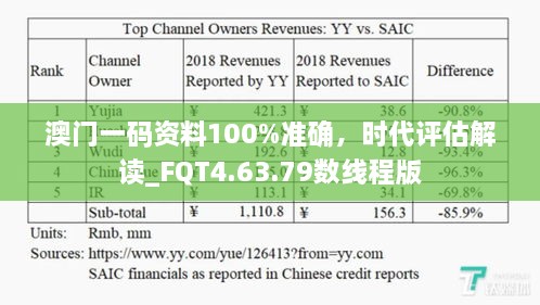 澳門(mén)一碼資料100%準(zhǔn)確，時(shí)代評(píng)估解讀_FQT4.63.79數(shù)線程版