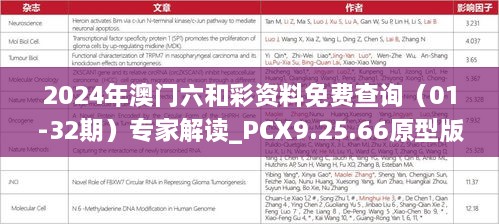 2024年澳門六和彩資料免費查詢（01-32期）專家解讀_PCX9.25.66原型版