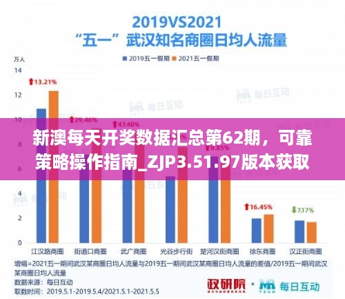 新澳每天開獎數(shù)據(jù)匯總第62期，可靠策略操作指南_ZJP3.51.97版本獲取