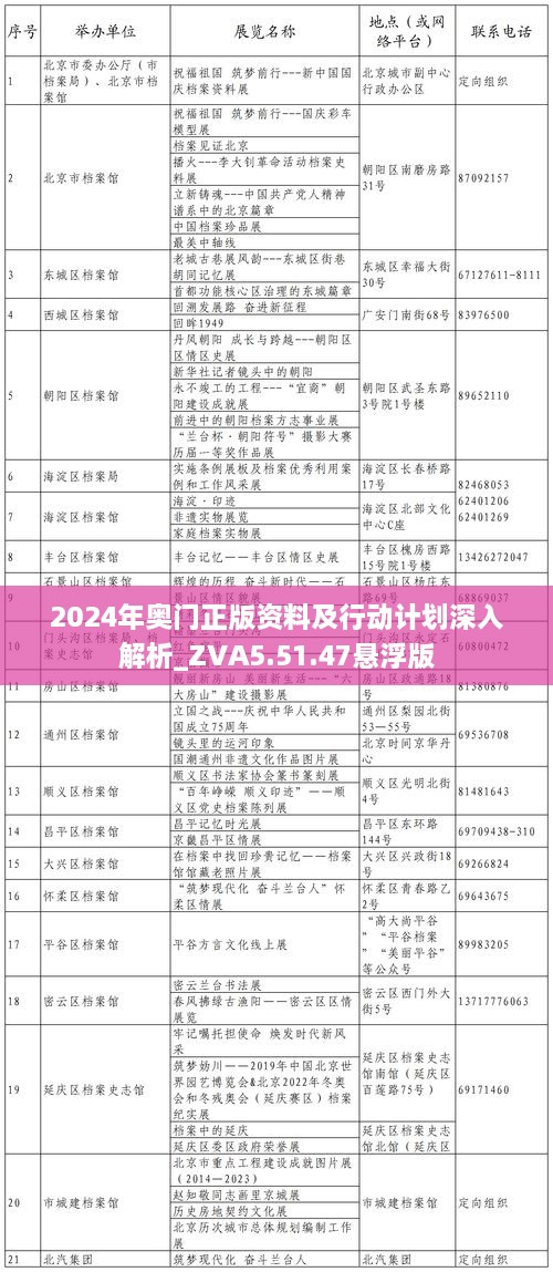 2024年奧門正版資料及行動(dòng)計(jì)劃深入解析_ZVA5.51.47懸浮版