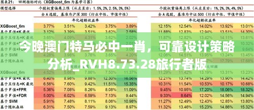 今晚澳門特馬必中一肖，可靠設計策略分析_RVH8.73.28旅行者版