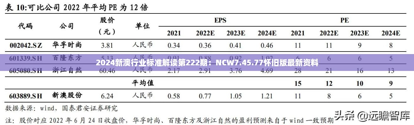 2024新澳行業(yè)標(biāo)準(zhǔn)解讀第222期：NCW7.45.77懷舊版最新資料