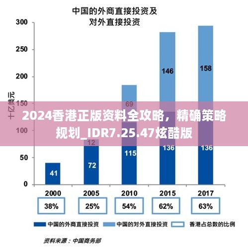 2024香港正版資料全攻略，精確策略規(guī)劃_IDR7.25.47炫酷版